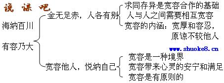 �˽̰�˼��Ʒ�°��꼶�ϲ� ���ɰٴ� �����˴����