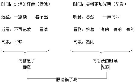 说课板书设计模板